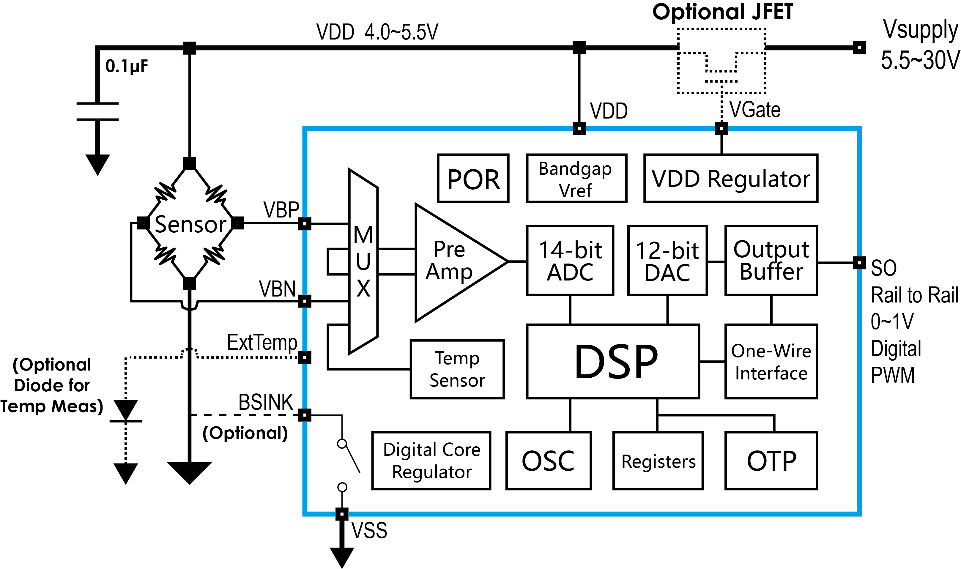 传感器|信号调理芯片|集成电路设计|芯片
