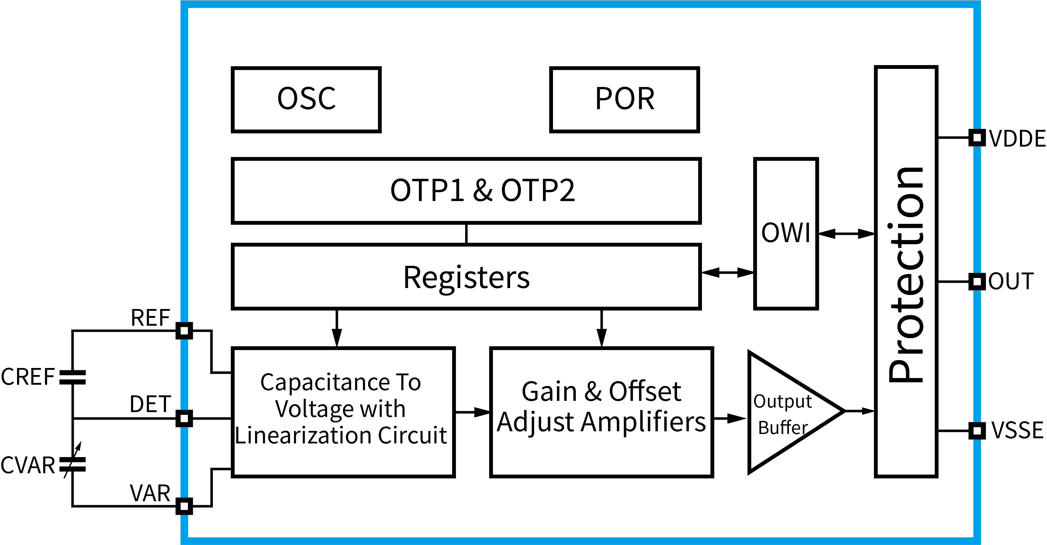 传感器|信号调理芯片|集成电路设计|芯片