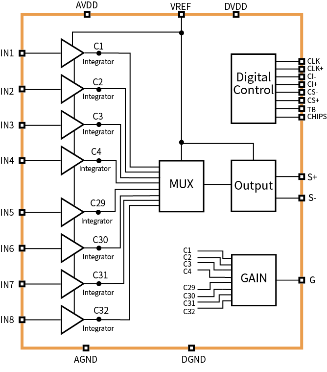 传感器|信号调理芯片|集成电路设计|芯片 传感器|信号调理芯片|集成电路设计|芯片