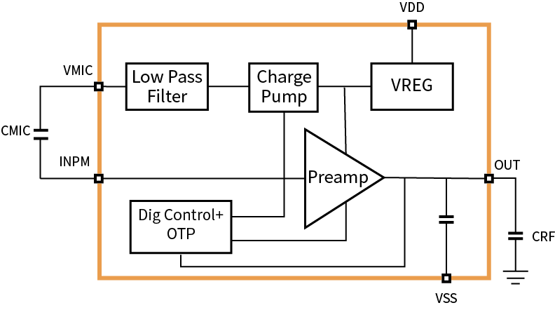 传感器|信号调理芯片|集成电路设计|芯片 传感器|信号调理芯片|集成电路设计|芯片